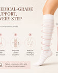 ‘On The Glo’ Compression Stockings for Pregnancy | 20–30 mmHg Support for Swelling, Leg Pain & Varicose Veins
